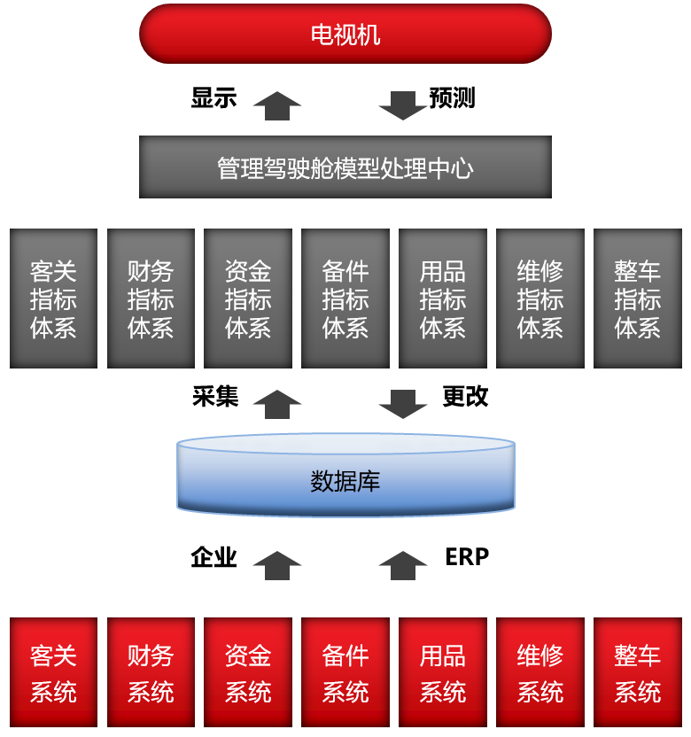 啟擎汽車(chē)經(jīng)銷(xiāo)商運(yùn)營(yíng)分析系統(tǒng)
